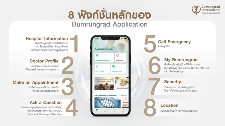 บำรุงราษฎร์ เปิดตัว “Bumrungrad Application” เข้าถึงข้อมูลสุขภาพและบริการ ได้ง่าย ๆ ทุกที่ทุกเวลา