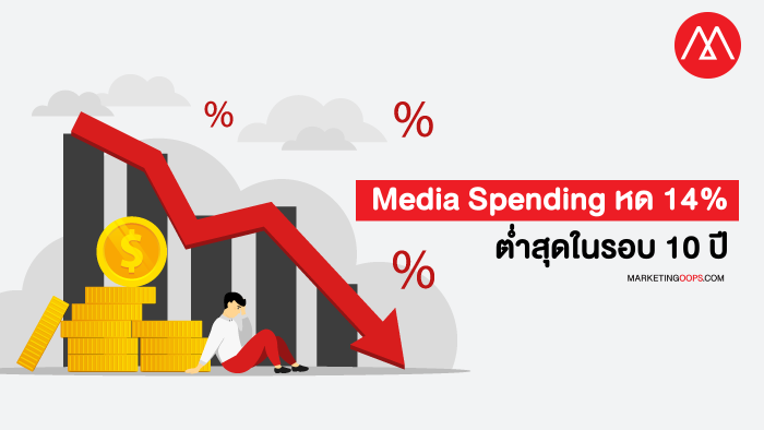 Media Spending 2020 in Thailand