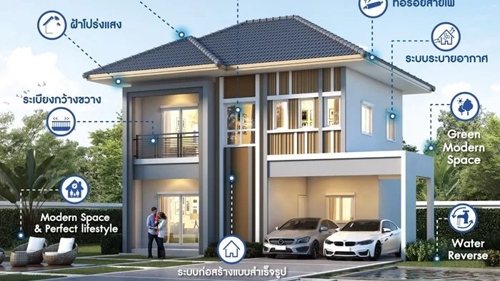 ลลิล พร็อพเพอร์ตี้ เดินหน้าพัฒนามาตรฐานใหม่แห่งการอยู่อาศัย ผสานนวัตกรรมและฟังก์ชันด้วยแนวคิด iL- Lalin Innovation Living