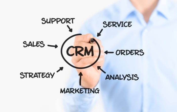 new trend CRM-2