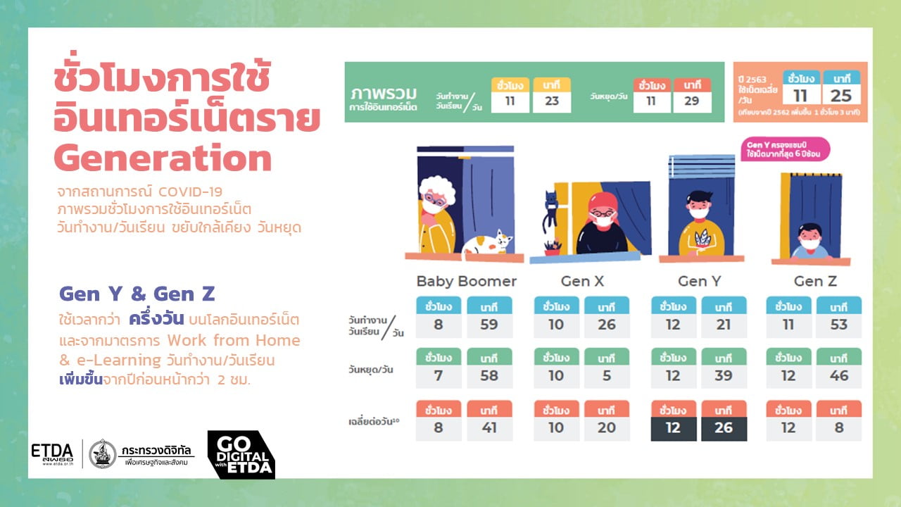 thailand-internet-user-behavior-2020-3