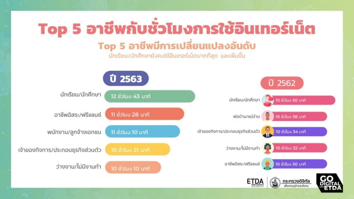 thailand-internet-user-behavior-2020-4