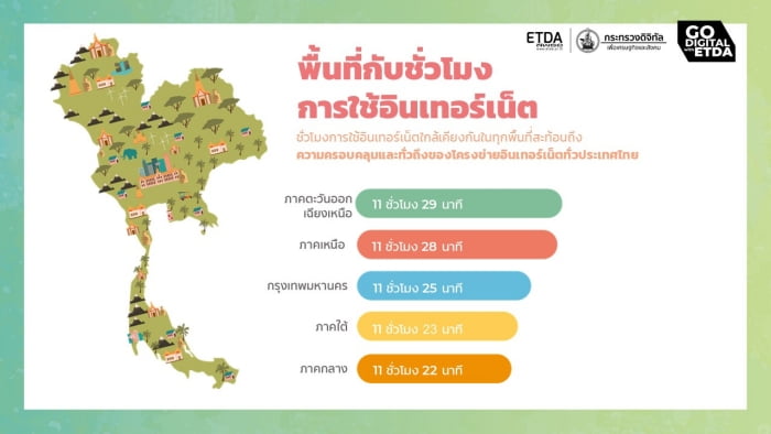 thailand-internet-user-behavior-2020-5