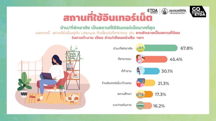 thailand-internet-user-behavior-2020-6