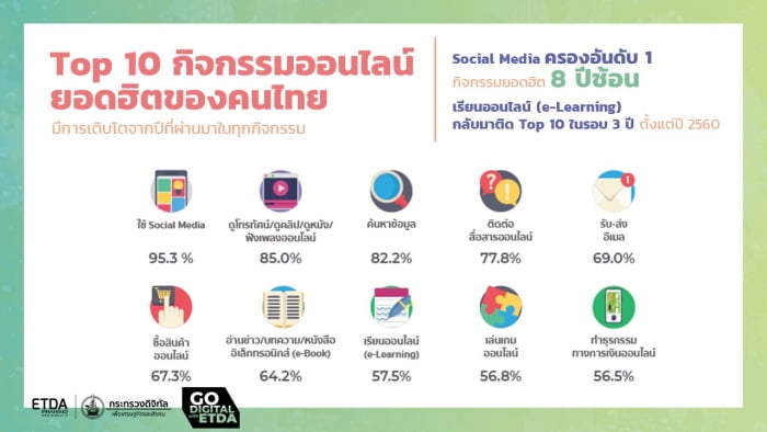 thailand-internet-user-behavior-2020-7