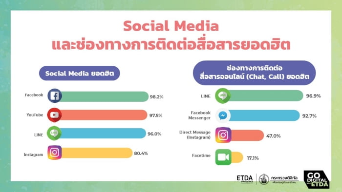 thailand-internet-user-behavior-2020-8