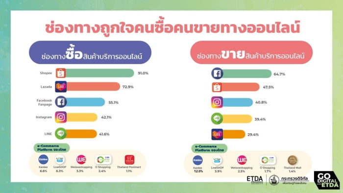 thailand-internet-user-behavior-2020-9