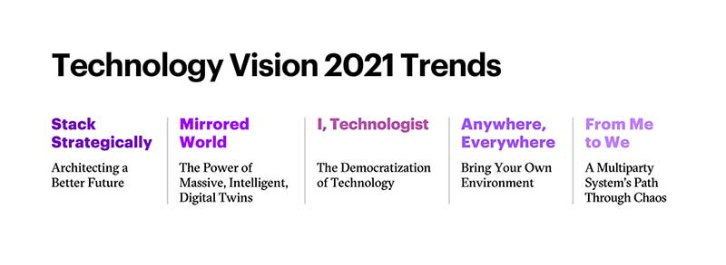 Accenture Technology Vision Trend 2021