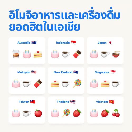 APAC Top Food Emojis