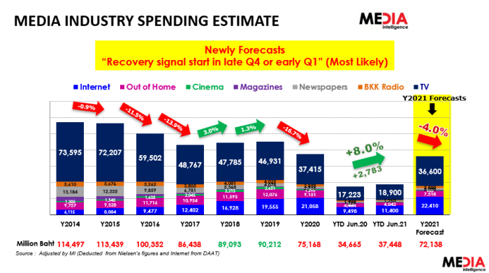 Media & Advertising Spending-1