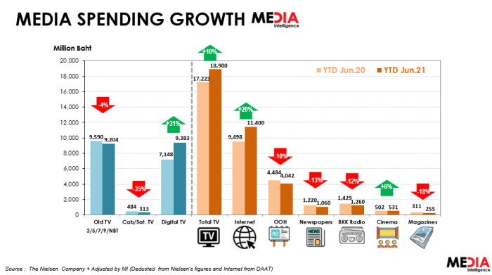 Media & Advertising Spending-3