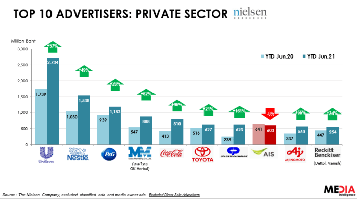 Media & Advertising Spending-5