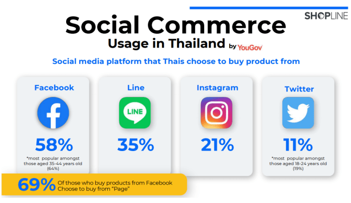 Social and Live Commerce trend by SHOPLINE-01