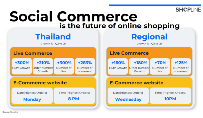 Social and Live Commerce trend by SHOPLINE-03