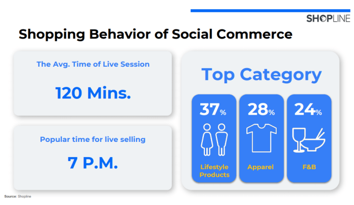 Social and Live Commerce trend by SHOPLINE-04
