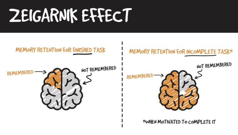 zeigarnik effect experiment