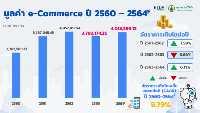 E-commerce 01