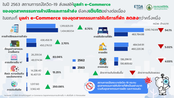 E-commerce 02