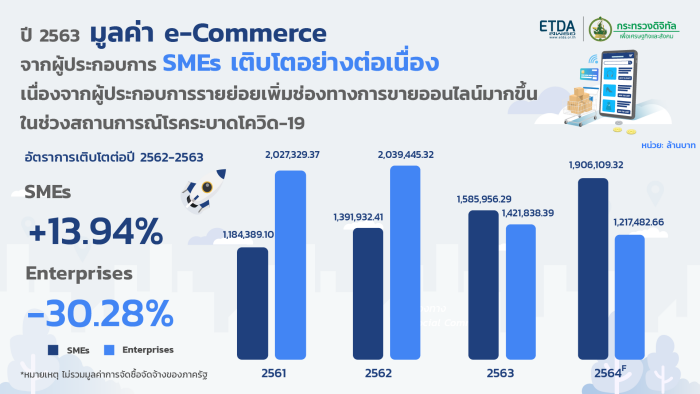 E-commerce 05