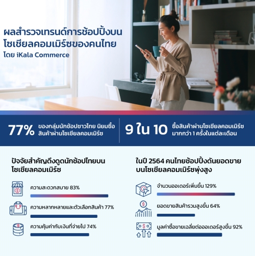 iKala Commerce_Thailand social commerce trend