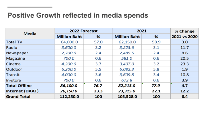 ad-spending-2021-06