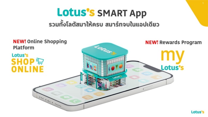 Lotus’s SMART App-02
