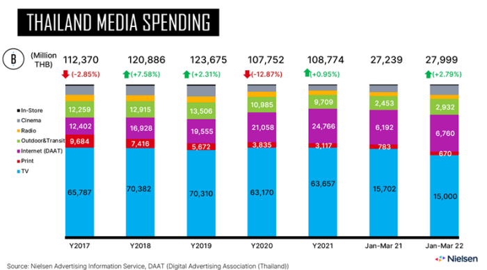 1-Thailand Media Spending