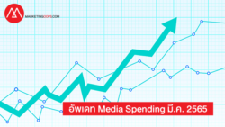 Media Spending in MARCH 2022