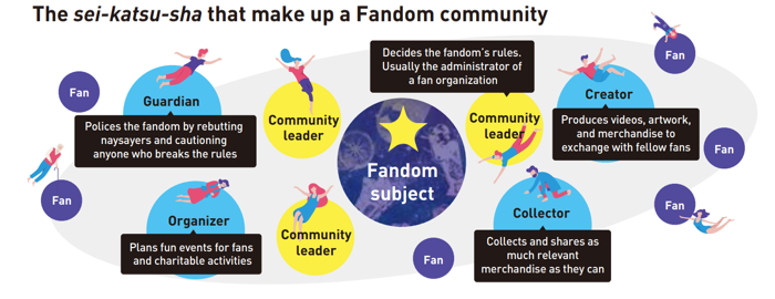 Hakuhodo-HILL ASEAN-Fandom_Fandom Community