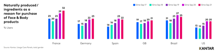 Kantar-Beauty-Market Trend