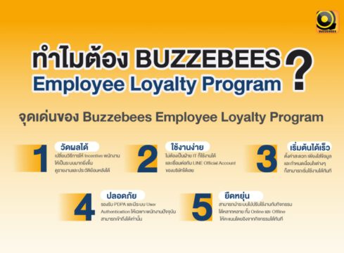 บัซซี่บีส์ พัฒนาแพลตฟอร์ม Employee Loyalty Program สร้างประสบการณ์ในการ ...