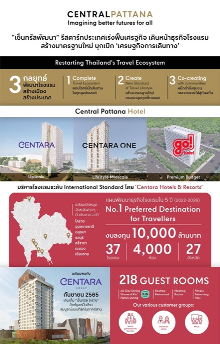 Central-Pattana-Hotel-Business
