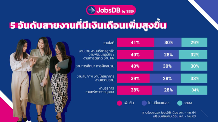 JobsDB-Job Trend