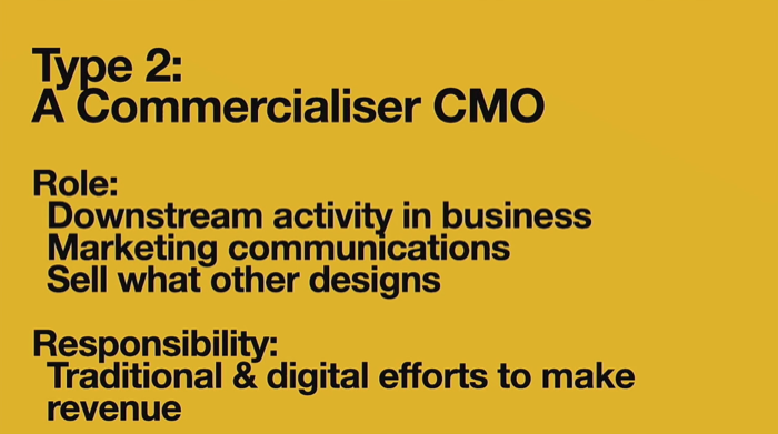 The Future of CMO