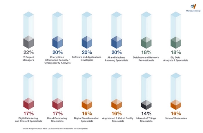 Manpower Group-New Age of Tech Talent_infographic