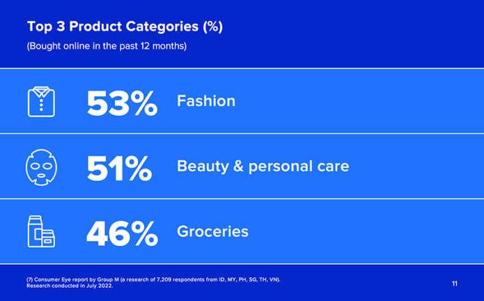 Lazada Top 3 Product Categories