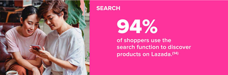 eCommerce Search Behavior
