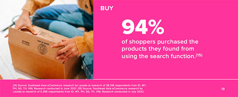 eCommerce Search Behavior