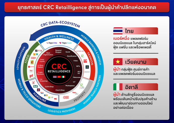 CRC Retailligence
