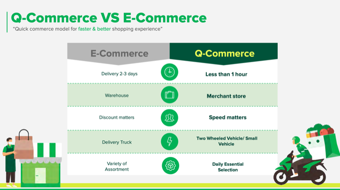 Quick Commerce vs e-Commerce