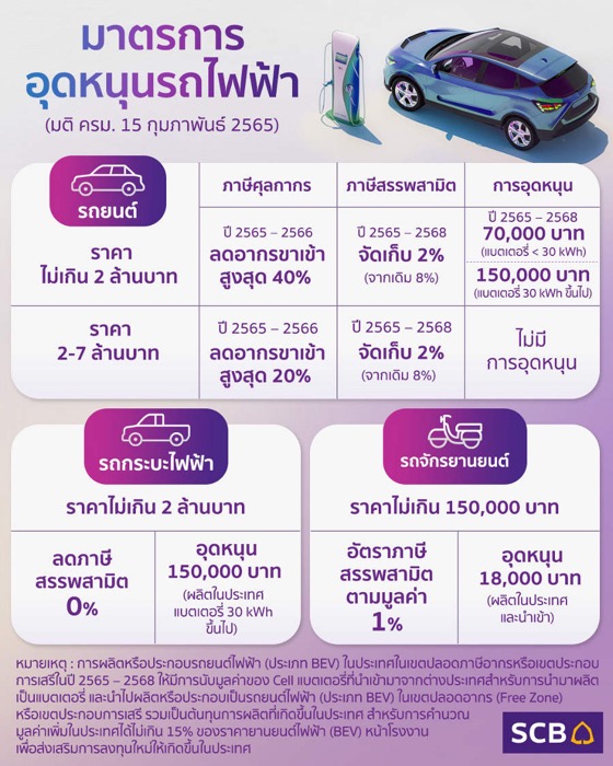 info-ev SCB