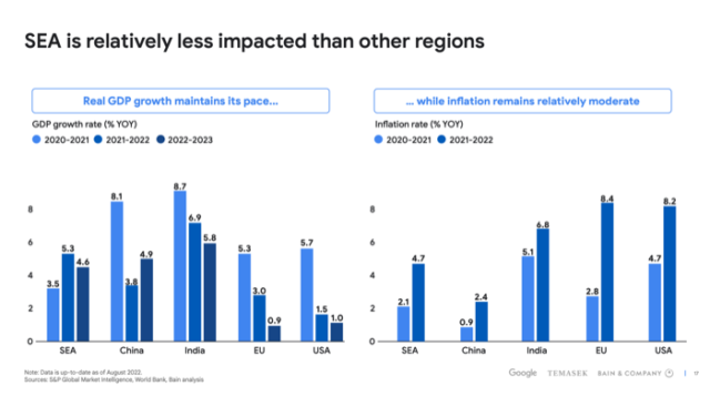 12 เรื่องน่ารู้ “e-Conomy SEA Report 2022” เศรษฐกิจดิจิทัลเอเชียตะวัน ...