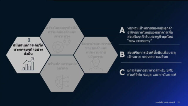 McKinsey เผยธนาคารไทยกลับมาสร้างกำไรได้ด้วย 4 ด้านการปรับเปลี่ยนองค์กร