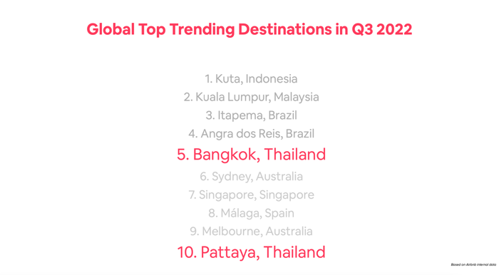 Airbnb_Travel Trend