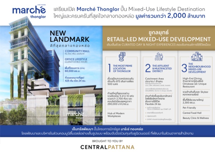 Central-Pattana-Merche-Thonglor-Infographic