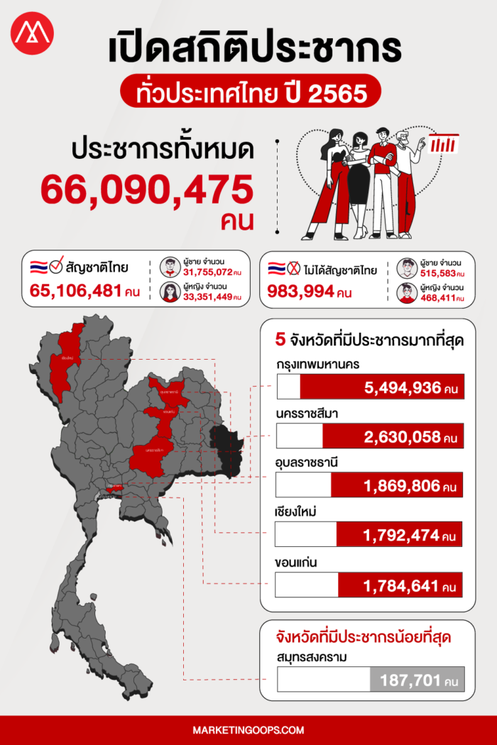 สังคม เศรษฐกิจ การเมือง และเหตุการณ์ปัจจุบัน 2567