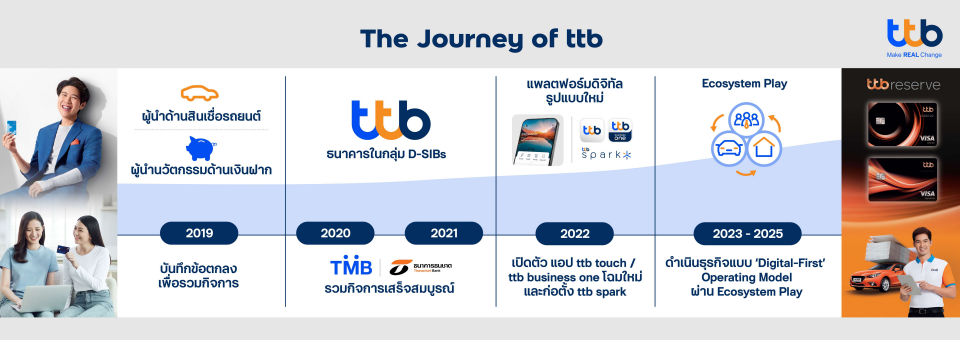 ttb Strategy 2023