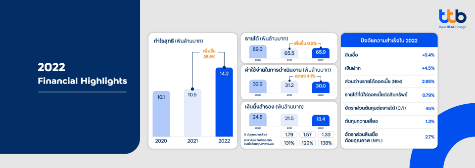 ttb Strategy 2023