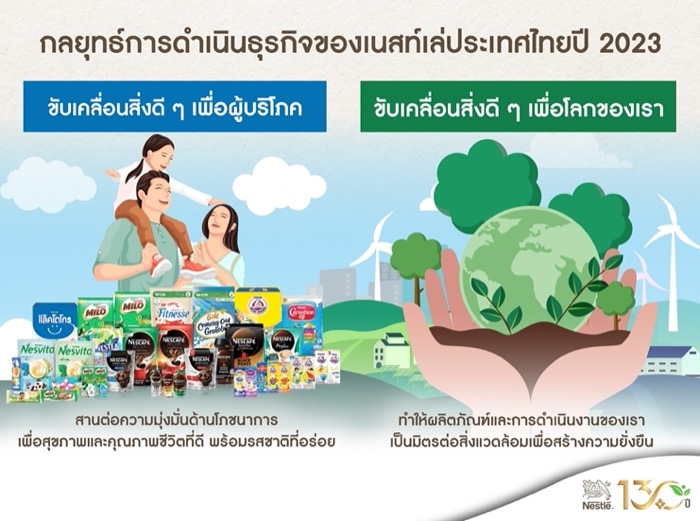 Nestle Thailand_Strategy_2023