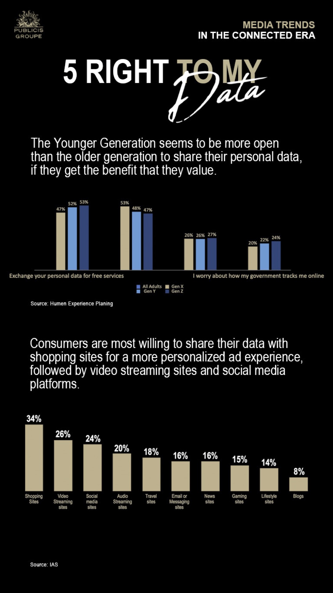 Publicis Groupe Thailand - Power of Media